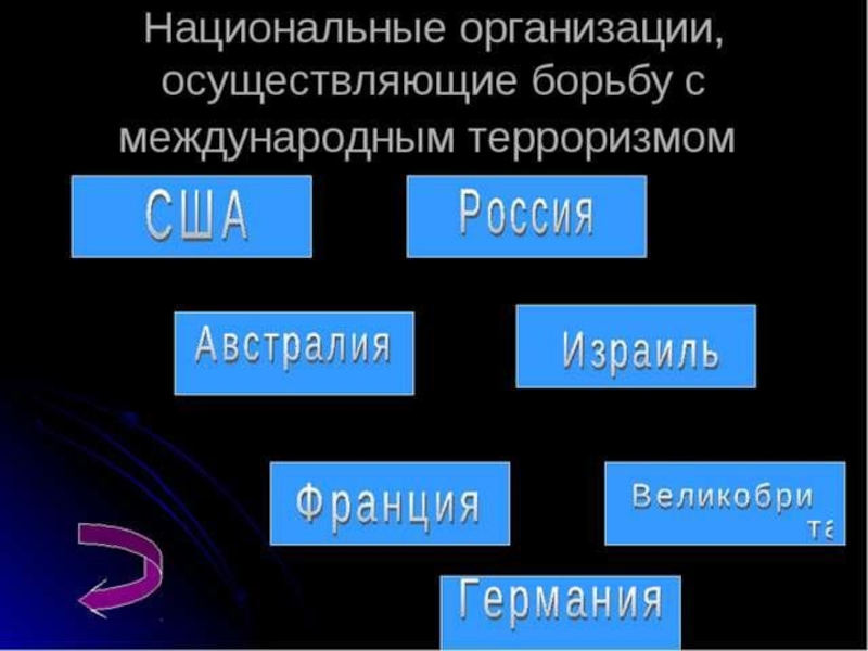 Терроризм обществознание 10. Международные организации для борьбы с терроризмом. Международные организации по борьбе с международным терроризмом. Организации осуществляющие борьбу с терроризмом. Организации борющиеся с терроризмом.