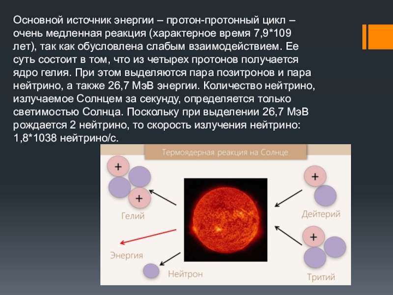 Что представляет собой протон. Протон протонная реакция на солнце. Протон протонный цикл в звездах. Протон протонные цикл 2. Термоядерная реакция.