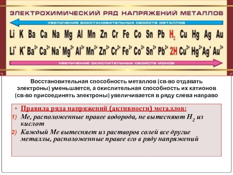 Ряд активности. Электрохим ряд напряжений металлов. Электрохимический ряд напряжений металлов активные металлы. Ряд активных металлов электрохимический ряд напряжений. Правило электрохимического ряда напряжений металлов.