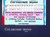 Презентация по русскому языку Согласные звуки