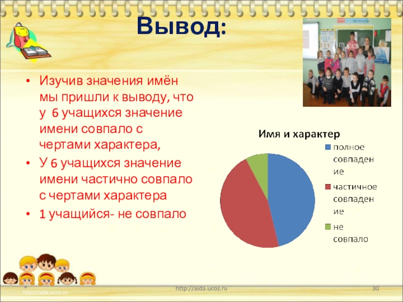 Работающее имени в. Важность имени человека. Значение имени вывод. Важность имени в жизни человека. Значение имени для человека.