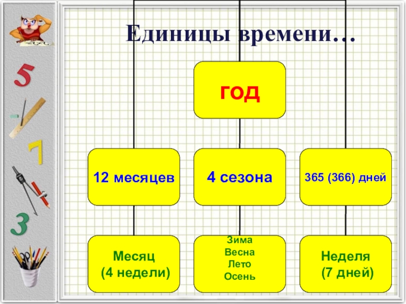 Конспекты уроков 3 класс фгос. Единицы времени. Месяц единица времени. Единицы времени год. Меры времени год месяц.