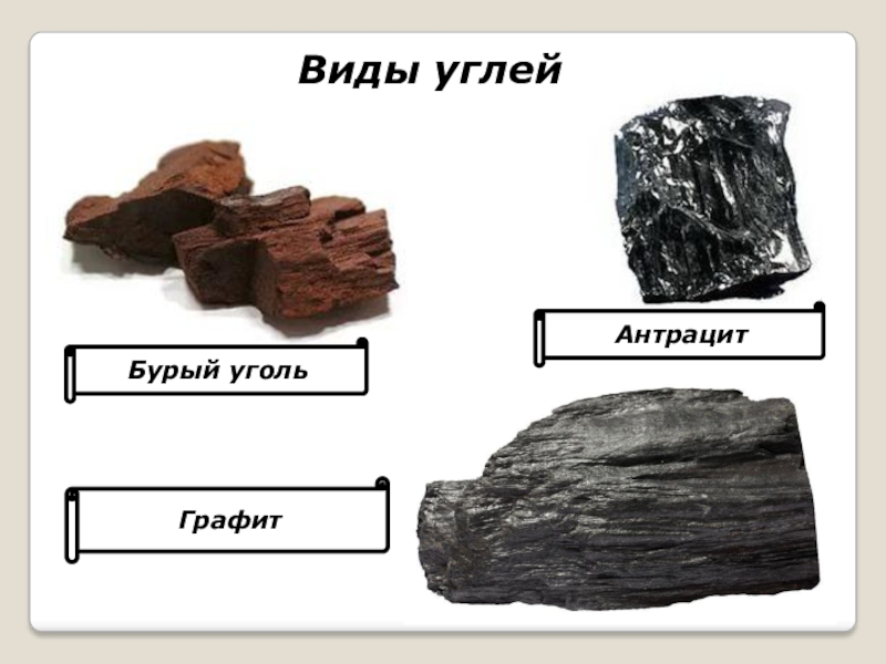 К какой группе относится каменный уголь. Бурый уголь (лигниты), каменный уголь, антрацит, графит.. Уголь бурый каменный антрацит. Бурые угли, каменные угли, антрациты и графиты.. Торф каменный уголь антрацит.