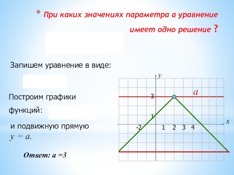  Пособие по теме Функционально-графический подход к решению задач с параметрами