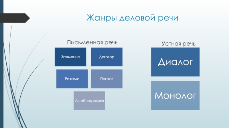 Реклама как речевой жанр проект