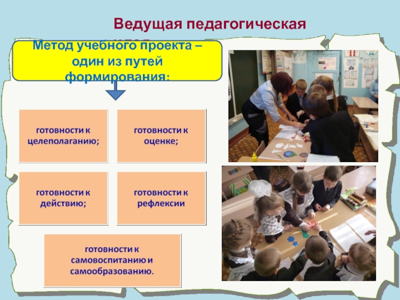 Вести педагога. Ведущая педагогическая идея. Метод проектов ведущая педагогическая идея. Образовательно воспитательные проекты. Идеи педагогических технологий.