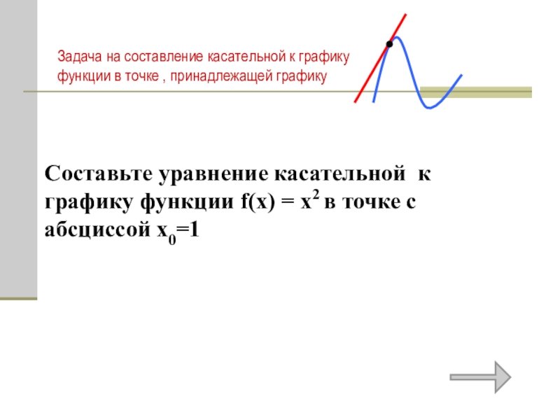 Презентация уравнение касательной 10 класс мерзляк