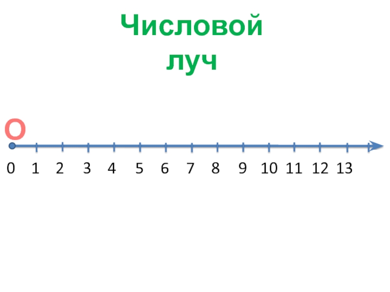 Числа на числовом луче 2 класс пнш презентация