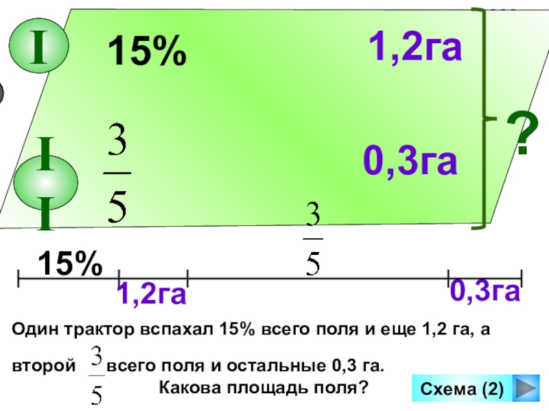 Площадь 0 5. Площадь поля. Какова площадь поля. Площадь поля 2,3 га. Площадь 2 га.