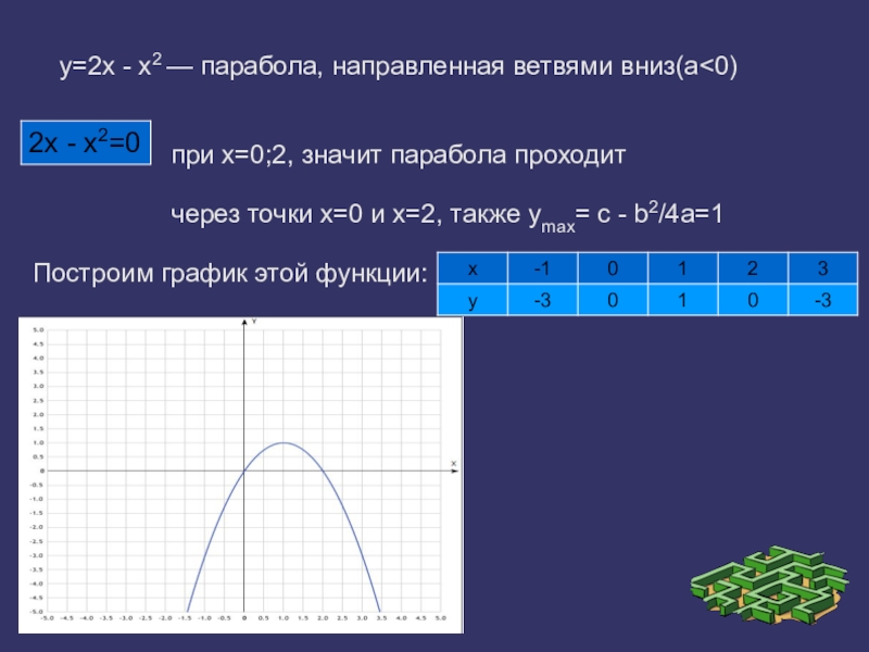 Ветви параболы направлены вверх или вниз. Парабола ветви вниз. Ветви параболы направлены вниз. Уравнение параболы ветви вниз. Таблица для параболы ветви вниз.