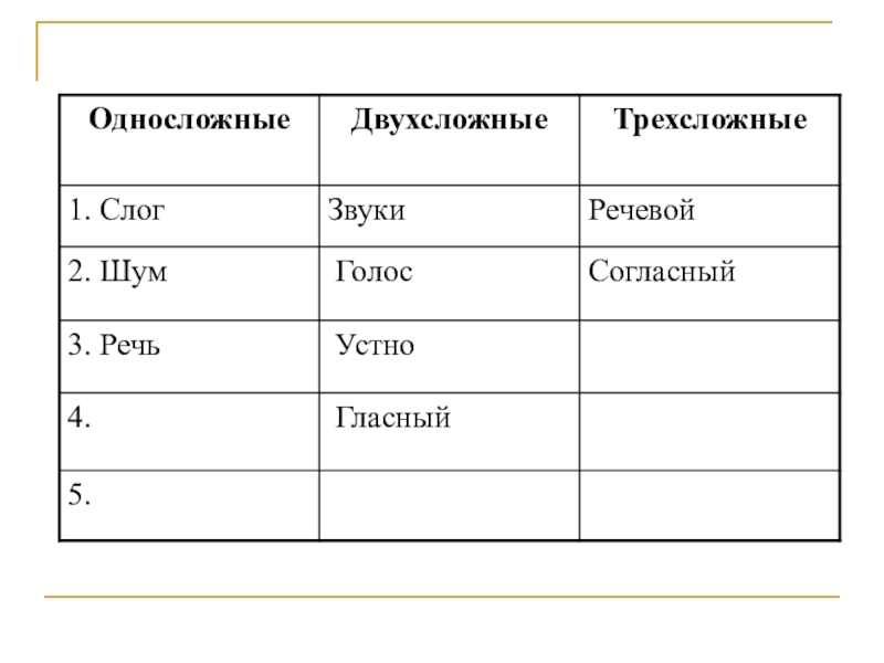 Трехсложный слог. Односложные двусложные трехсложные. Слоги односложные. Односложные слова со слогом на. Слоги односложные двусложные.