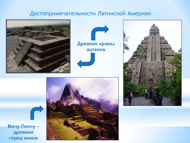 Современная латинская америка презентация