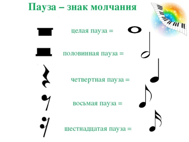 Музыкальная грамота 1 класс презентация