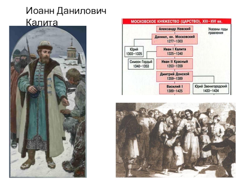 Иван калита презентация 6 класс