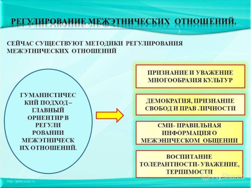 План межэтнических отношений