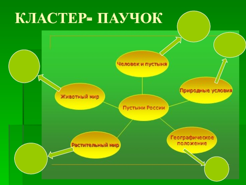 Южный кластер проект