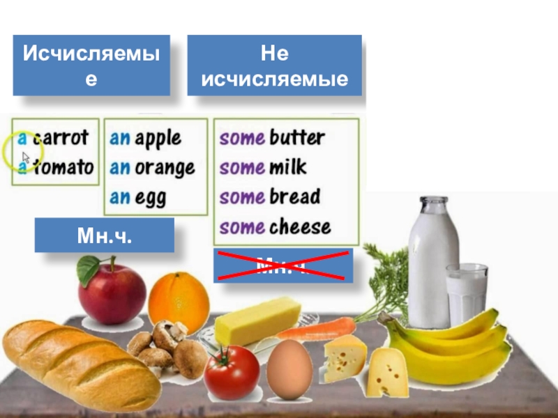4 write a an or some. Some any исчисляемые и неисчисляемые. Some с продуктами. Some Apples или any Apples. Any исчисляемое или неисчисляемое.