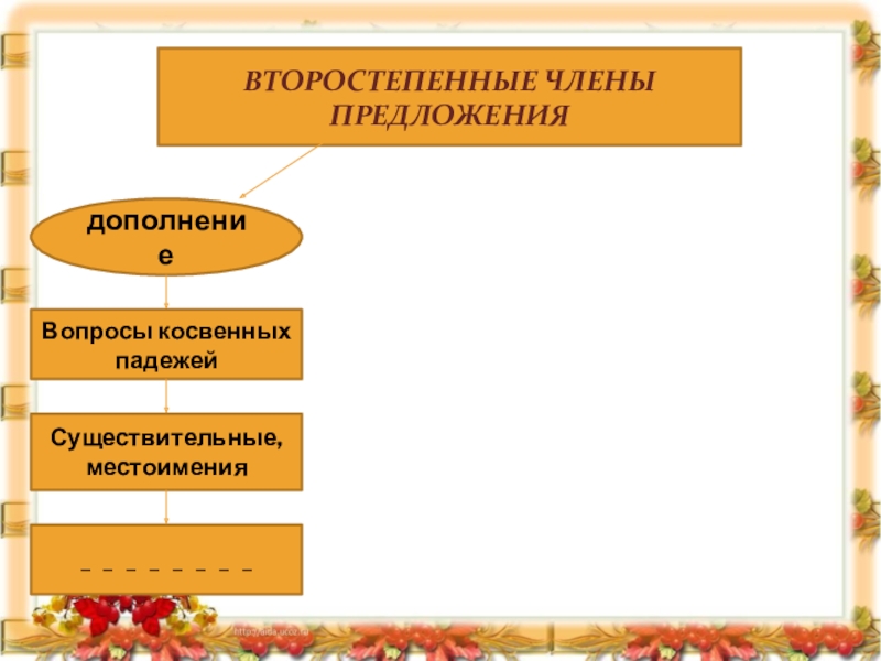 Второстепенные члены предложения 2 класс презентация