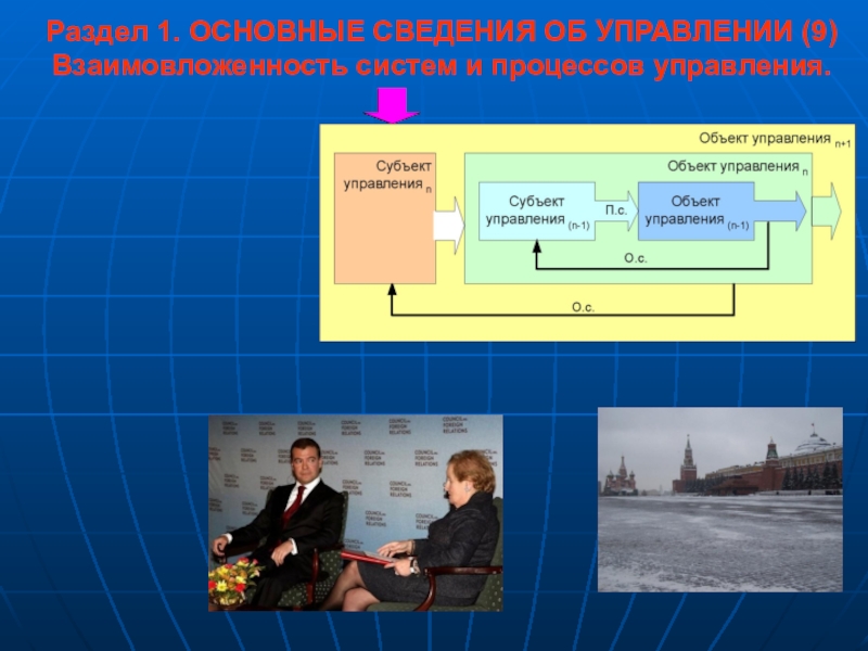 Управление 9 класс. Примеры субъектов и объектов управления. Объект управления и субъект управления. Объект управления это в менеджменте. Субъект управления пример.