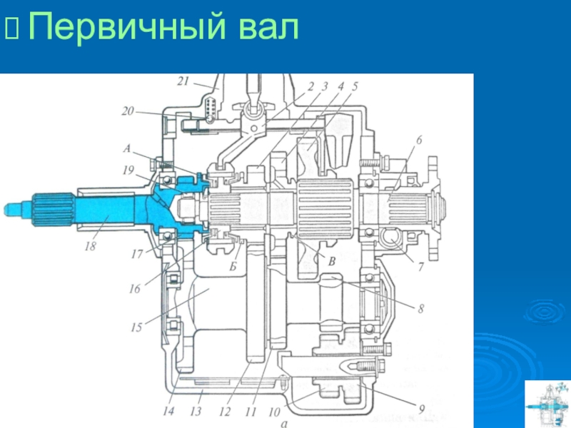 Прямая передача. Прямая передача автомобиля это. Прямая передача КПП. Прямая передача в коробке передач это.