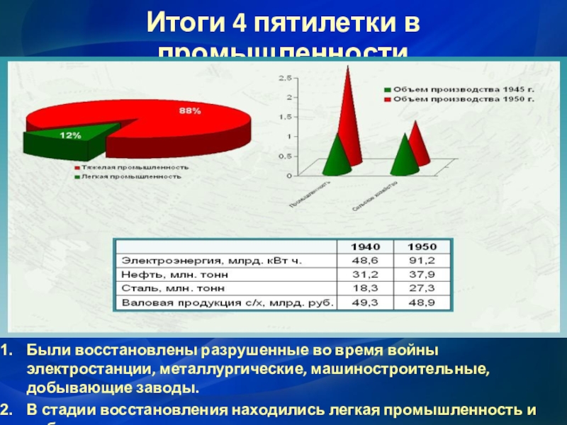 Разработкой четвертого пятилетнего плана восстановления