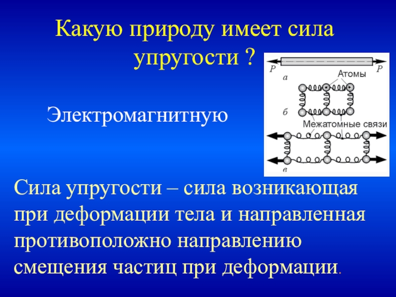 Какую природу имеют. Природа взаимодействия силы упругости. Какова природа силы упругости. Электромагнитная природа силы упругости. Природа возникновения силы упругости.