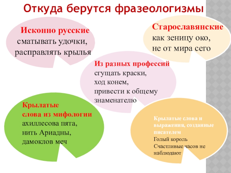 Исконные фразеологизмы. Откуда берутся фразеологизмы. Исконно русские фразеологизмы.