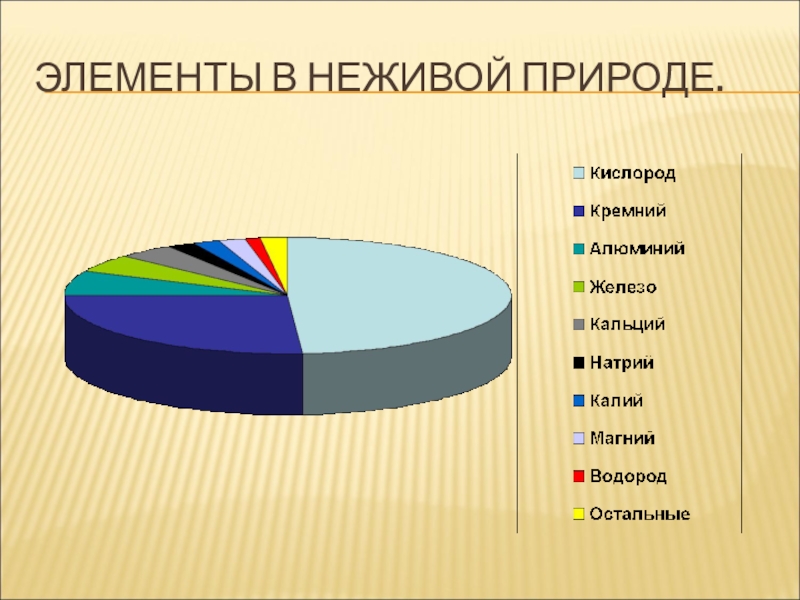 Проект по химии соли в неживой природе