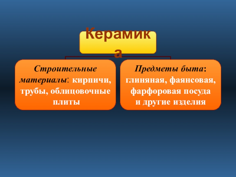 Презентация на тему силикатная промышленность по химии 9 класс