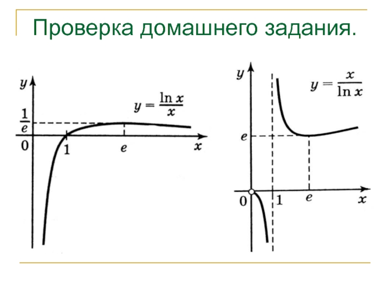 Функции 11 класс. Построить графики функций с помощью производной первого порядка. Общая схема построени6нич графиков функции с помощью производной.