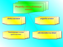 Презентация по русскому языку Обособленные предложения