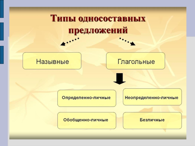 Проект на тему односоставные предложения 8 класс