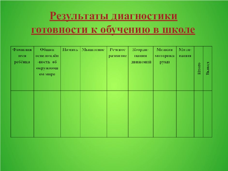 Диагностическая карта педагога детского сада