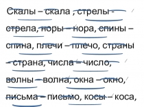 Презентация к уроку Правописание безударной гласной в корне слова 2 класс