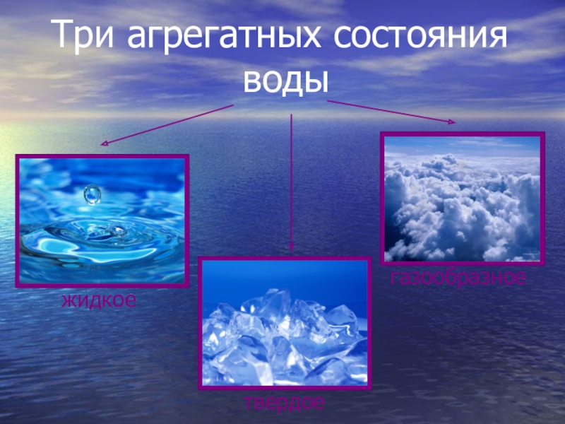 Вода в разном состоянии картинки для детей