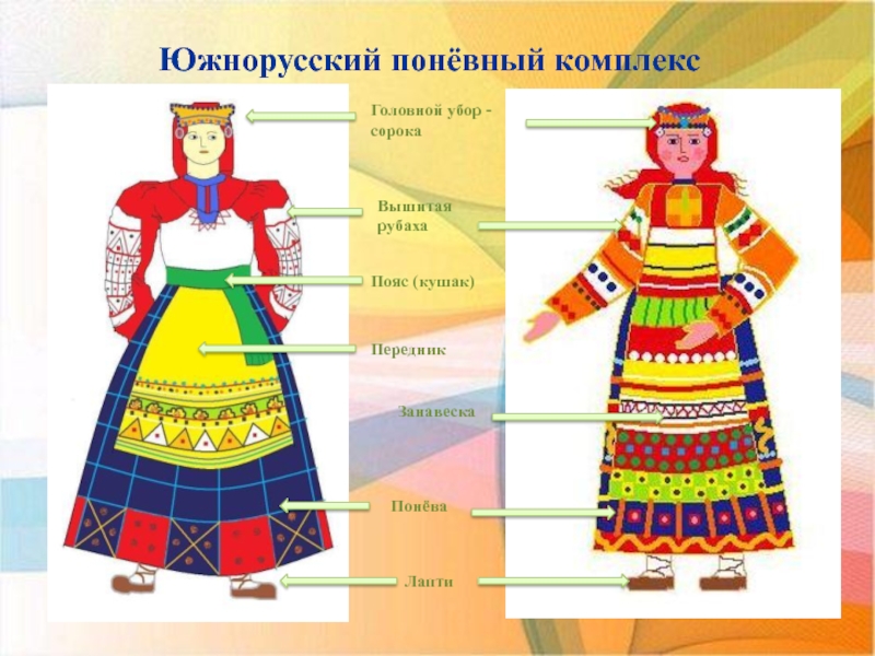 Русский костюм 5 класс изо рисунок. Южнорусский поневный комплекс. Южнорусский костюм мужской. Южнорусский костюм рисунок. Южнорусский поневный комплекс передник.