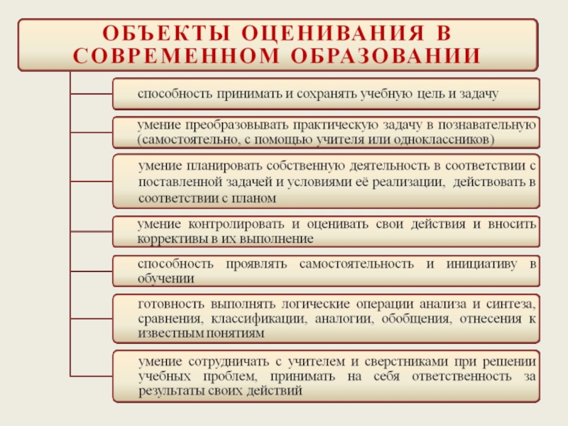 Умение принять данное. Умение принимать учебную цель примерное задание. Умение принимать учебную цель. Игры для умении принимать учебную цель.