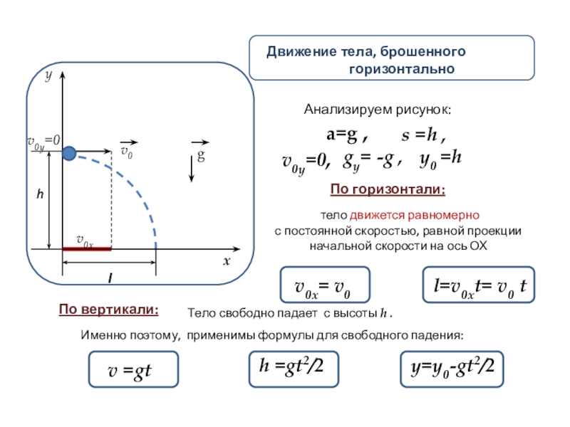 Презентация движение тела