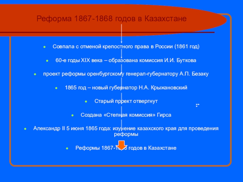 Реформа казахстана 1867 1868