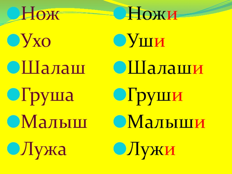 Правописание жи ши презентация 1 класс