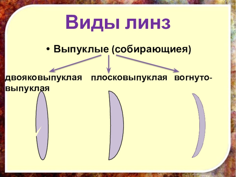 Схема двояковыпуклой линзы