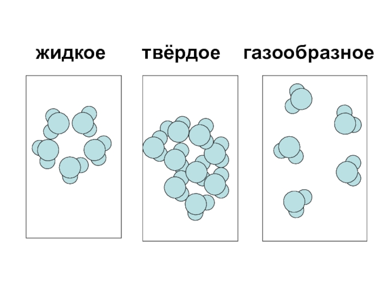 Жидкое твердое газообразное состояние. Вода в твердом жидком и газообразном состоянии. Твердое жидкое газообразное состояние схема. Три состояния вещества твердое жидкое газообразное. Схема твердых жидких и газообразных веществ.