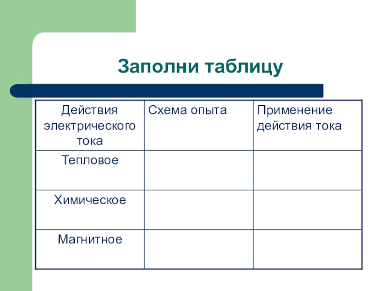 Источник заполните. Таблица действия электрического тока физика 8 класс. Действия электрического тока 8 класс таблица. Действие электрического тока таблица 8. Таблица по физике 8 класс действие электрического тока.