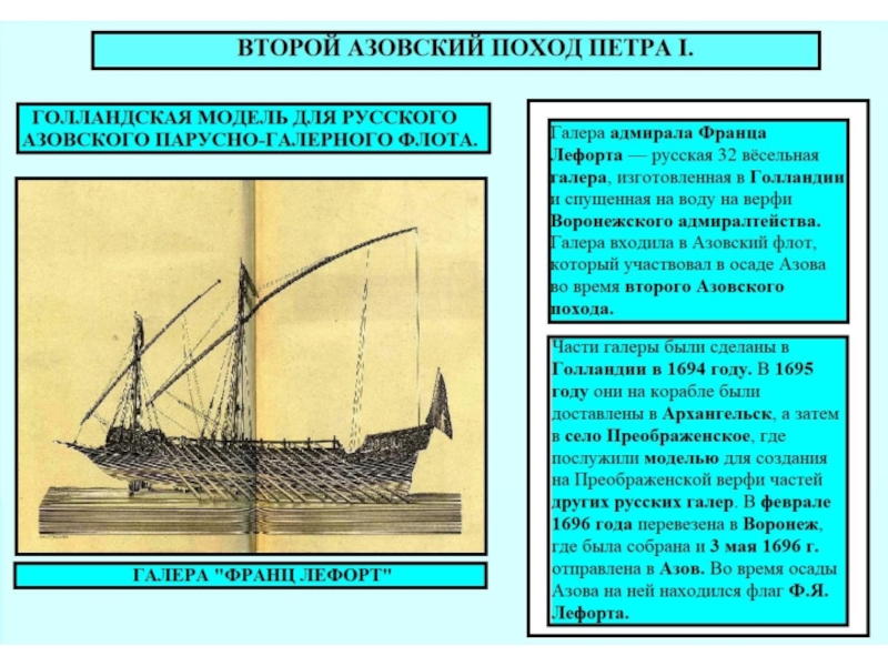 Первый азовский поход петра 1 карта