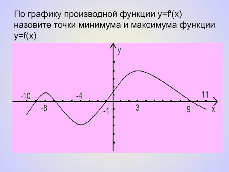 Применение производной для исследования функций на монотонность и экстремумы 10 класс презентация