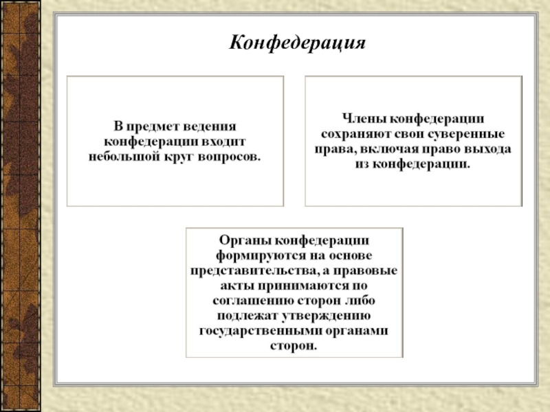 Территориальное устройство конфедерация примеры