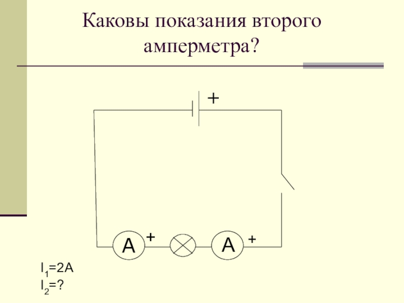 Презентация по амперметру