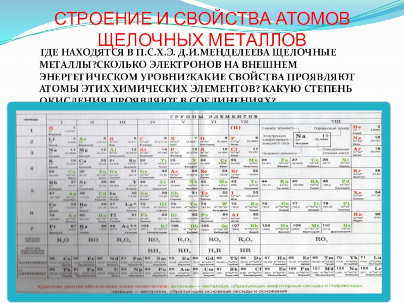 Физические и химические свойства атомов. Строение и свойства щелочных металлов. Таблица по химии щелочные металлы. Строение атомов щелочных металлов. Строение и свойства атомов.