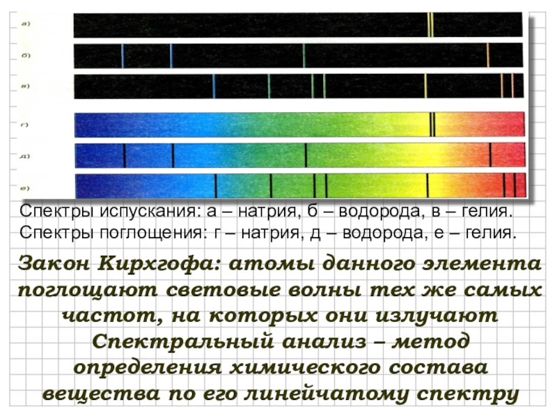 На рисунке изображены спектры излучения водорода гелия натрия какие из этих элементов содержится