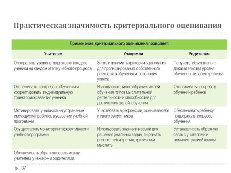 Особенности критериального оценивания по русскому языку